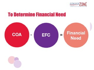 To Determine Financial Need
 