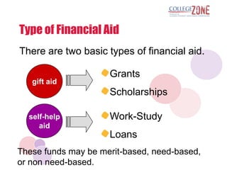Type of Financial Aid
There are two basic types of financial aid.

                     Grants
   gift aid
                     Scholarships

  self-help          Work-Study
     aid
                     Loans
These funds may be merit-based, need-based,
or non need-based.
 