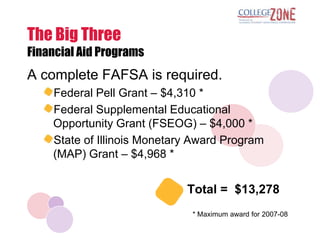 The Big Three
Financial Aid Programs
A complete FAFSA is required.
    Federal Pell Grant – $4,310 *
    Federal Supplemental Educational
    Opportunity Grant (FSEOG) – $4,000 *
    State of Illinois Monetary Award Program
    (MAP) Grant – $4,968 *


                             Total = $13,278
                              * Maximum award for 2007-08
 