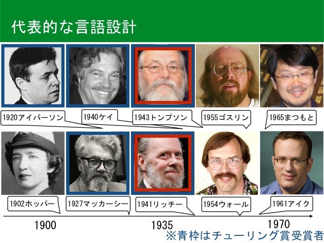 [今日のチューリング賞]トンプソン&リッチー（1983年受賞）        [今日のチューリング賞]トンプソン&リッチー（1983年受賞）