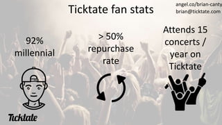 92%
millennial
> 50%
repurchase
rate
Attends 15
concerts /
year on
Ticktate
Ticktate fan stats
angel.co/brian-canty
brian@ticktate.com
 
