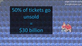 50% of tickets go
unsold
=
$30 billion
angel.co/brian-canty
brian@ticktate.com
 