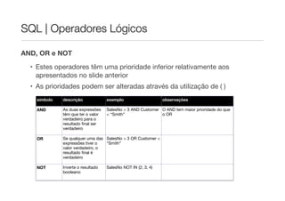 SQL | Operadores Lógicos

AND, OR e NOT

  • Estes operadores têm uma prioridade inferior relativamente aos
    apresentados no slide anterior
  • As prioridades podem ser alteradas através da utilização de ( )
    símbolo   descrição             exemplo                    observações

    AND       As duas expressões    SalesNo > 3 AND Customer O AND tem maior prioridade do que
              têm que ter o valor   < “Smith”                o OR
              verdadeiro para o
              resultado ﬁnal ser
              verdadeiro

    OR        Se qualquer uma das SalesNo > 3 OR Customer <
              expressões tiver o  “Smith”
              valor verdadeiro, o
              resultado ﬁnal é
              verdadeiro

    NOT       Inverte o resultado   SalesNo NOT IN (2; 3; 4)
              booleano
 