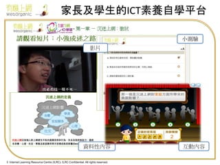 家長及學生的ICT素養自學平台
小測驗
影片

資料性內容
© Internet Learning Resource Centre (ILRC). ILRC Confidential. All rights reserved.

互動內容

 