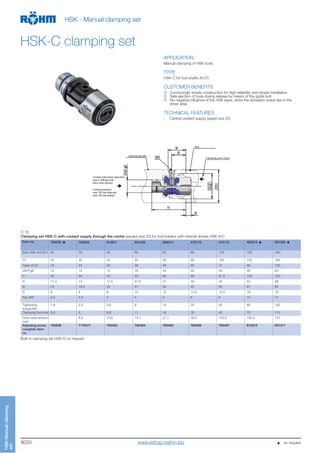 8020
HSK-Manualclamping
set
HSK - Manual clamping set
HSK-C clamping set
APPLICATION
Manual clamping of HSK tools.
TYPE
HSK-C for tool shafts A/C/T.
CUSTOMER BENEFITS
Convincingly simple construction for high reliability and simple installation
Safe ejection of tools during release by means of the guide bolt
No negative influence of the HSK taper, since the actuation screw lies in the
driver area
TECHNICAL FEATURES
- Central coolant supply (exept size 25)
C 15
Clamping set HSK-C with coolant supply through the centre (except size 25) for tool holders with internal drivers HSK-A/C
Item no. 760530 784603 812617 831435 586214 475170 475172 483213 831306
Size HSK-A/C/E/T 25 32 40 50 63 80 100 125 160
D1 25 32 40 50 63 80 100 125 160
Taper Ø d2 19 24 30 38 48 60 75 95 120
d3H7g6 10 12 15 18 24 32 40 48 60
l1 28 34 45 55 65 80 97,5 124 160
l3 11,4 14 17,5 21,5 27 34 42 53 68
l4 15 18,5 22 27 34 42 53 67 85
l5 6 8 8 10 10 12,5 12,5 16 16
Key SW 2,5 2,5 3 4 5 6 8 10 12
Tightening
torque Nm
1,8 2,5 3,5 8 14 25 42 80 100
Clamping force kN 3,5 5 6,8 11 18 30 45 70 115
Flow cross section
mm2
- 6,3 10,6 14,1 27,7 56,5 100,5 100,5 157
Adjusting screw
complete Item
no.
760628 1176471 760463 760464 760465 760466 760467 812815 831311
Built-in clamping set HSK-D on request
   on requestwww.eshop.roehm.biz
 
