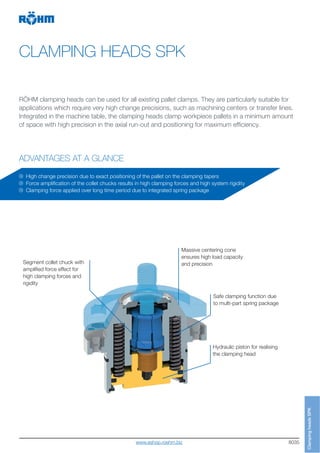 8035
CLAMPING HEADS SPK
ADVANTAGES AT A GLANCE
RÖHM clamping heads can be used for all existing pallet clamps. They are particularly suitable for
applications which require very high change precisions, such as machining centers or transfer lines.
Integrated in the machine table, the clamping heads clamp workpiece pallets in a minimum amount
of space with high precision in the axial run-out and positioning for maximum efficiency.
High change precision due to exact positioning of the pallet on the clamping tapers
Force amplification of the collet chucks results in high clamping forces and high system rigidity
Clamping force applied over long time period due to integrated spring package
ClampingheadsSPK
Segment collet chuck with
amplified force effect for
high clamping forces and
rigidity
Massive centering cone
ensures high load capacity
and precision
Safe clamping function due
to multi-part spring package
Hydraulic piston for realising
the clamping head
www.eshop.roehm.biz
 