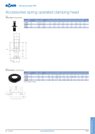 8037
ClampingheadsSPK
Clamping heads SPK
Accessories spring operated clamping head
A 34
Draw-in bolts for clamping heads
Item no. For clamping
head size
Size A Contents of
delivery
B mm C mm D mm E mm F mm G mm H mm L mm Key-width
SW
1243664 100 M18x1,5 piece 19 25,4 15,5 23,7 21 19 28,2 49 22
1243665 110 M18x1,5 piece 19 25,4 19 25,1 23 20 30,3 53 22
850094 125 M20 piece 21 34 19 29 30 23 35 65 30
1116394 140 M24 piece 25 38 23 34,7 40 32 40 80 30
C 15
Mounting flange for clamping heads
Item no. For clamping
head size
Size A Contents of
delivery
B mm C mm C E mm H mm I mm M mm O mm P mm Q mm X mm
1176444 100 105 set 90 80 6x60° 64 20 9 27,2 6,6 11 6,8 33
1176382 110 110 set 96 85 6x60° 68 20 7,5 29,06 6,6 11 6,8 35,5
1296089 125 125 set 106 88 4x90° 85 32,5 18,5 25 9 15 9 39
1296090 140 135 set 116 98 - 95 38,5 23,5 30 9 15 9 45
Further details on request
A
B
C
E
O
Q
H
IX
M
   on request www.eshop.roehm.biz
 