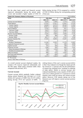 Trade and Payments 127 
On the other hand, capital and financial account 
improved substantially during the period under 
review and recorded a higher surplus of US$ 5.0 
billion during Jul-Apr, FY14 compared to a deficit 
of US$ 0.4 billion during the corresponding period 
of last year. 
Table 8.10: Summary Balance of Payments US $ million 
Items July-June July-April 
2011-12 2012-13 2012-13 P 2013-14 P 
Current Account Balance -4,658 -2,496 -1,574 -2,162 
Trade Balance -15,765 -15,431 -12,892 -13,259 
Goods: Exports 24,696 24,795 20,544 21,038 
Goods: Imports 40,461 40,226 33,436 34,297 
Service Balance -3,192 -1,472 -931 -2,171 
Services: Credit 5,035 6,733 5,860 4,189 
Services: Debit 8,227 8,205 6,791 6,360 
Income Account Balance -3,245 -3,685 -2,958 -3,156 
Income: Credit 826 488 395 438 
Income: Debit 4,071 4,173 3,353 3,594 
Current Transfers Net 17,544 18,092 15,207 16,424 
Of which: 
Workers’ Remittances 13,186 13,922 11,570 12,895 
Capital  Financial Account 1,463 813 -440 4,998 
Capital Account 183 264 244 1,755 
Financial Account 1,280 549 -684 3,243 
Direct Investment in Pakistan 744 1,258 670 654 
Portfolio Investment (net) -144 26 298 2,244 
Other Investment 680 -735 -1,652 345 
Net Errors and Omissions -80 -309 -76 -898 
Overall Balance -3,275 -1,992 -2,090 1,938 
P : Provisional 
Source: State Bank of Pakistan 
As overall external account displayed surplus, the 
country’s FX reserves improved substantially and 
the Pak rupee- dollar parity remained stable when 
compared with end June, 2013. 
Current Account 
Current account deficit gradually further widened 
during current financial year (Jul-Apr) to $ 2,162 
million (0.9 percent of GDP) from $1,574 million 
during Jul-Apr, FY13 (0.7 percent of GDP). A 
striking feature of this year’s current account deficit 
is that it has widened even though the import growth 
has slowed to 1.2 percent only but the performance 
of exports has remained slow, resulting in widening 
of trade deficit. Deficit in services account also 
widened manifold due to non- transfer of CSF and as 
such even a robust growth of 11.5 percent in current 
transfers (net) could not narrow the current account 
deficit. However, CSF transfer during rest of the 
financial year will improve current account position 
(Fig 8-6). 
Fig-8-6: Monthly Current Account Balance 
1000 
500 
0 
-500 
-1000 
-1500 
2013‐14 
2012‐13 
 