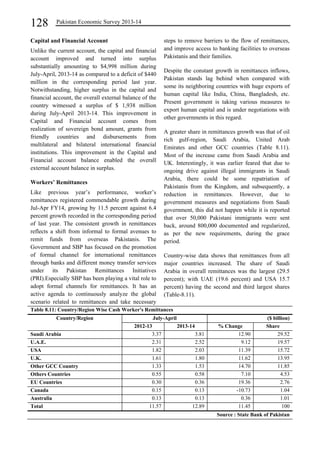 128 Pakistan Economic Survey 2013-14 
Capital and Financial Account 
Unlike the current account, the capital and financial 
account improved and turned into surplus 
substantially amounting to $4,998 million during 
July-April, 2013-14 as compared to a deficit of $440 
million in the corresponding period last year. 
Notwithstanding, higher surplus in the capital and 
financial account, the overall external balance of the 
country witnessed a surplus of $ 1,938 million 
during July-April 2013-14. This improvement in 
Capital and Financial account comes from 
realization of sovereign bond amount, grants from 
friendly countries and disbursements from 
multilateral and bilateral international financial 
institutions. This improvement in the Capital and 
Financial account balance enabled the overall 
external account balance in surplus. 
Workers’ Remittances 
Like previous year’s performance, worker’s 
remittances registered commendable growth during 
Jul-Apr FY14, growing by 11.5 percent against 6.4 
percent growth recorded in the corresponding period 
of last year. The consistent growth in remittances 
reflects a shift from informal to formal avenues to 
remit funds from overseas Pakistanis. The 
Government and SBP has focused on the promotion 
of formal channel for international remittances 
through banks and different money transfer services 
under its Pakistan Remittances Initiatives 
(PRI).Especially SBP has been playing a vital role to 
adopt formal channels for remittances. It has an 
active agenda to continuously analyze the global 
scenario related to remittances and take necessary 
steps to remove barriers to the flow of remittances, 
and improve access to banking facilities to overseas 
Pakistanis and their families. 
Despite the constant growth in remittances inflows, 
Pakistan stands lag behind when compared with 
some its neighboring countries with huge exports of 
human capital like India, China, Bangladesh, etc. 
Present government is taking various measures to 
export human capital and is under negotiations with 
other governments in this regard. 
A greater share in remittances growth was that of oil 
rich gulf-region, Saudi Arabia, United Arab 
Emirates and other GCC countries (Table 8.11). 
Most of the increase came from Saudi Arabia and 
UK. Interestingly, it was earlier feared that due to 
ongoing drive against illegal immigrants in Saudi 
Arabia, there could be some repatriation of 
Pakistanis from the Kingdom, and subsequently, a 
reduction in remittances. However, due to 
government measures and negotiations from Saudi 
government, this did not happen while it is reported 
that over 50,000 Pakistani immigrants were sent 
back, around 800,000 documented and regularized, 
as per the new requirements, during the grace 
period. 
Country-wise data shows that remittances from all 
major countries increased. The share of Saudi 
Arabia in overall remittances was the largest (29.5 
percent); with UAE (19.6 percent) and USA 15.7 
percent) having the second and third largest shares 
(Table-8.11). 
Table 8.11: Country/Region Wise Cash Worker's Remittances 
Country/Region July-April ($ billion) 
2012-13 2013-14 % Change Share 
Saudi Arabia 3.37 3.81 12.90 29.52 
U.A.E. 2.31 2.52 9.12 19.57 
USA 1.82 2.03 11.39 15.72 
U.K. 1.61 1.80 11.62 13.95 
Other GCC Country 1.33 1.53 14.70 11.85 
Others Countries 0.55 0.58 7.10 4.53 
EU Countries 0.30 0.36 19.36 2.76 
Canada 0.15 0.13 -10.73 1.04 
Australia 0.13 0.13 0.36 1.01 
Total 11.57 12.89 11.45 100 
Source : State Bank of Pakistan 
 