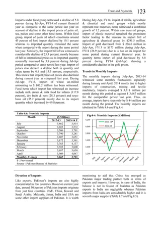 Trade and Payments 123 
Imports under food group witnessed a decline of 5.8 
percent during Jul-Apr, FY14 of current financial 
year as compared to the same period last year on 
account of decline in the import prices of palm oil, 
tea, pulses and some other food items. Within food 
group, import of palm oil which constitutes around 
45 percent of food import declined by 10.1 percent 
whereas its imported quantity remained the same 
when compared with import during the same period 
last year. Similarly, the import bill of tea witnessed a 
considerable decline of 23.3 percent, mostly because 
of fall in international prices as its imported quantity 
nominally increased by 3.8 percent during Jul-Apr 
period compared to same period last year. Import of 
pulses also showed a decline both in quantity and 
value terms by 0.9 and 15.3 percent, respectively. 
This shows that import prices of pulses also declined 
during current year as compared last year. During 
Jul-Apr, FY14, import of wheat un-milled 
amounting to $ 107.2 million has been witnessed. 
Food items which import has witnessed an increase 
include milk cream & milk food for infants (117.8 
percent), dry fruits & nuts (28.3 percent) and soya-bean 
oil (35.2 percent) mostly due to its import 
quantity which increased by 69.8 percent. 
During July-Apr, FY14, import of textile, agriculture 
& chemical and metal groups which mostly 
represent raw materials items witnessed a combined 
growth of 1.2 percent. Within raw material groups, 
import of plastic material remained the prominent 
factor leading to the increase in import bill of 
agriculture & chemical group by $291.5 million. 
Import of gold decreased from $ 236.6 million in 
July-Apr, FY13 to $173 million during July-Apr, 
FY14 (26.9 percent) due to a ban on its import for 
some period during current financial year. In 
quantity terms import of gold decreased by 6.8 
percent during FY14 (Jul-Apr) showing a 
considerable decline in the gold prices. 
Trends in Monthly Imports 
The monthly imports during July-Apr, 2013-14 
witnessed some monthly fluctuations especially 
during January and April, 2014 mostly due to higher 
imports of construction, mining and textile 
machinery. Imports averaged $ 3,711 million per 
month during this period as against $ 3,667 million 
for the comparable period last year. Thus, on 
average, imports have risen only by $ 44 million per 
month during the period. The monthly imports are 
tabulated in Table 8.6 and Fig.8.4. 
Table 8.6: Monthly Imports 
Month ($ Million) 
2012-13 2013-14 P 
July 3,662 3,814 
August 3,685 3,572 
September 3,506 3,791 
October 3,790 3,281 
November 3,607 3,651 
December 3,672 3,561 
January 3,763 4,137 
February 3,383 3,600 
March 3,687 3,630 
April 3,909 4,067 
Monthly Average 3,667 3,711 
P : Provisional 
Source : Pakistan Bureau of Statistics 
Direction of Imports 
Like exports, Pakistan’s imports are also highly 
concentrated in few countries. Based on current year 
data, around 50 percent of Pakistan imports originate 
from just four countries UAE, China, Kuwait and 
Saudi Arabia. Malaysia, Japan, India and USA are 
some other import suppliers of Pakistan. It is worth 
Fig-8-4: Monthly Imports ($ Million) 
4,200 
4,000 
3,800 
3,600 
3,400 
3,200 
2013-14* 
2012-13 
mentioning to add that China has emerged as 
Pakistan major trading partner both in terms of 
exports and imports. However, in case of India, the 
balance is not in favour of Pakistan as Pakistan 
exports to India are negligible whereas Pakistan 
imports from India are considerably higher and it is 
seventh major supplier (Table 8.7 and Fig.8.5). 
 