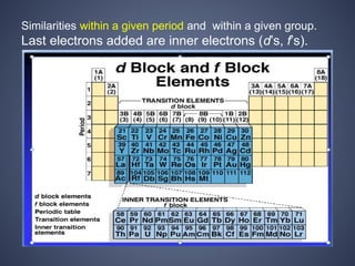Comprehensive Study of d-Block and f-Block Elements in Chemistry | PPTX