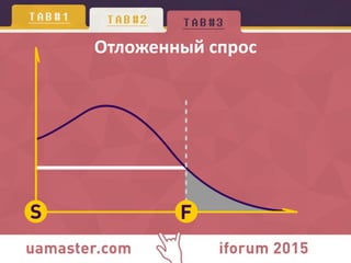 Отложенный спрос
 