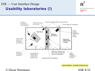User Interface Standards USER INTERFACE DESIGN PPT | PPT