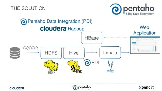 pentaho