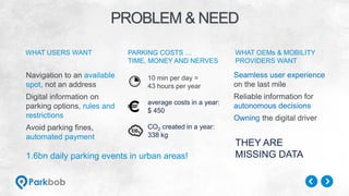 PROBLEM & NEED
PARKING COSTS …
TIME, MONEY AND NERVES
10 min per day =
43 hours per year
average costs in a year:
$ 450
CO2 created in a year:
338 kg
WHAT USERS WANT
Navigation to an available
spot, not an address
Digital information on
parking options, rules and
restrictions
Avoid parking fines,
automated payment
WHAT OEMs & MOBILITY
PROVIDERS WANT
Seamless user experience
on the last mile
Reliable information for
autonomous decisions
Owning the digital driver
THEY ARE
MISSING DATA1.6bn daily parking events in urban areas!
 