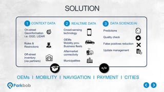 SOLUTION
OEMs I MOBILITY I NAVIGATION I PAYMENT I CITIES
DATA SCIENCE/AI3
Crowd-sensing
technology
Municipalities
OEMs
Mobility prov.
Business fleets
Aftermarket
connectivity
REALTIME DATA2
Rules &
Restrictions
On-street
Geoinformation
i.e. OGD, LIDAR
CONTEXT DATA1
Off-street
inventory
(via partners)
Predictions
Quality check
False positives reduction
Update management
 