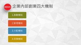 企業內部創業四大機制
1.激勵機制
2.管理機制
3.分配機制
4.保障機制
 