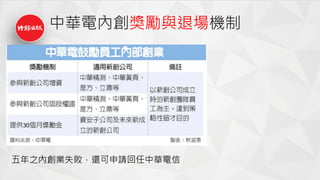 中華電內創獎勵與退場機制
五年之內創業失敗，還可申請回任中華電信
 