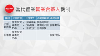 當代置業智業合夥人機制
階段 公司註冊 公司成立 不同里程碑 最終平衡
內部
創業者
提供投資
資本的
15%
• 薪資減半
• 5%期權
• 年底分紅
按不同里程
碑得到不同
比例股權
股權40%
母集團
提供投資
資本的
85%
股權60%
 