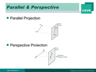 viewing3d pipeline | PPT