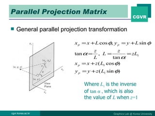 viewing3d pipeline | PPT