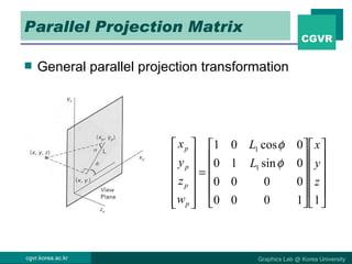 viewing3d pipeline | PPT
