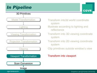 viewing3d pipeline | PPT