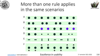 www.dadda.it roberto@dadda.it Excellence in usability 1st semester 2021-2022 116
More than one rule applies
in the same scenarios
1
1
6
 