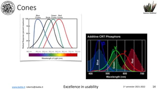 www.dadda.it roberto@dadda.it Excellence in usability 1st semester 2021-2022 14
Cones
 
