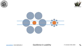 www.dadda.it roberto@dadda.it Excellence in usability 1st semester 2021-2022 42
 