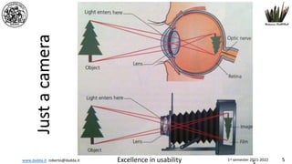 www.dadda.it roberto@dadda.it Excellence in usability 1st semester 2021-2022 5
Just
a
camera
 