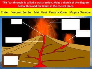 Crater Volcanic
bombs, ash
and gases
Main vent
Parasitic
cone
Magma
chamber
This 'cut through' is called a cross section. Make a sketch of the diagram
below then add the labels in the correct place.
Crater Volcanic Bombs Main Vent Parasitic Cone Magma Chamber
 