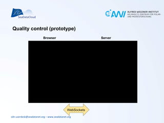 sdn-userdesk@seadatanet.org – www.seadatanet.org
Quality control (prototype)
Browser Server
WebSockets
 