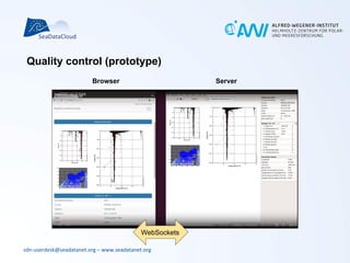 sdn-userdesk@seadatanet.org – www.seadatanet.org
Quality control (prototype)
Browser Server
WebSockets
 