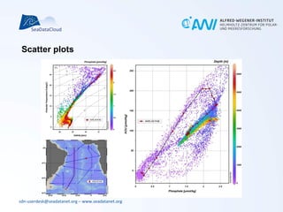 sdn-userdesk@seadatanet.org – www.seadatanet.org
Scatter plots
 