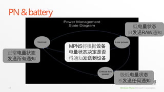 PN & battery低电量状态只发送RAW通知MPNS将根据设备电量状态决定是否将通知发送到设备正常电量状态发送所有通知极低电量状态不发送任何通知17