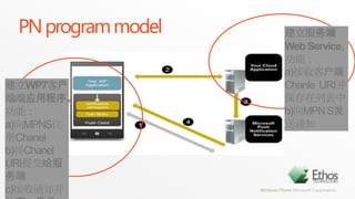 PN program model建立服务端Web Service。功能：a)接收客户端Chanle  URI并保存在列表中b)向MPN S发送通知建立WP7客户端端应用程序。功能：a)向MPNS注册Chanelb)将Chanel URI提交给服务端c)接收通知并处理、显示20