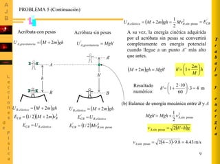 9
PROBLEMA 5 (Continuación)
( ) 2
pesassin,,
2
1
2 BelásticaB MvghmMU =+=
'
CBE=
A su vez, la energía cinética adquirida
por el acróbata sin pesas se convertirá
completamente en energía potencial
cuando llegue a un punto A’ más alto
que antes.
( ) '2 MghghmM =+ h
M
m
h
2
1' ⎟
⎠
⎞
⎜
⎝
⎛
+=
m43
60
102
1' =⋅⎟
⎠
⎞
⎜
⎝
⎛ ⋅
+=h
(b) Balance de energía mecánica entre B y A
Acróbata con pesas Acróbata sin pesas
B
A
h
( )ghmMU iagravitatorA 2, +=
( )( ) 2
22/1 BCB vmME +=
( )ghmMU elásticaB 2, +=
elásticaBCB UE ,=
B
'A
'h
''
, MghU iagravitatorA =
( ) 2
pesassin,
'
2/1 BCB MvE =
( )ghmMU elásticaB 2, +=
elásticaBCB UE ,
'
=
Resultado
numérico:
2
pesassin,
2
1
' AvMghMgh +=
( )ghhvA −= '2pesassin,
( ) m/s43.48.9342pesassin, =⋅−=Av
T
r
a
b
a
j
o
y
e
n
e
r
g
í
a
 