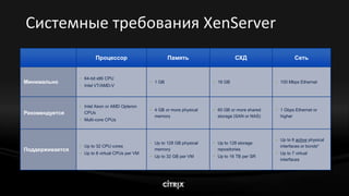 08 Xenserver Dg