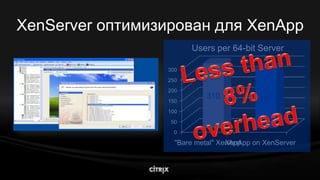 08 Xenserver Dg