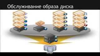 08 Xenserver Dg