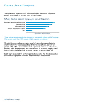 Property, plant and equipment


The chart below illustrates which software costs the responding companies
classify separately from property, plant, and equipment.

Software classified separately from property, plant, and equipment

Billing and mediation device software                                               64%

                     Switch software                                          57%

                   Network software                                     50%

      Network management systems                                  43%

                               Other        14%

                                                   Percentage of respondents

* Other includes separate identification of network vs. non-network software and SAP/Windows.
Chart sums to greater than 100% because multiple responses were allowed.


We asked the responding companies on which externally reported balance
sheet line item they recorded capitalized internal use software. Seventy-one
percent (71%) of the respondents include capitalized internal use software as
property, plant, and equipment, and 29% record it as intangible assets subject
to amortization, including three of the four carriers reporting under IFRS.

Eighty-eight percent (88%) of the respondents indicated that they disclose their
construction-in-progress balance in their financials or notes thereto.




96 | Beyond the horizon
 