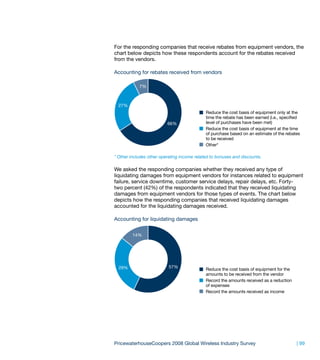 For the responding companies that receive rebates from equipment vendors, the
chart below depicts how these respondents account for the rebates received
from the vendors.

Accounting for rebates received from vendors

            7%



  27%
                                             Reduce the cost basis of equipment only at the
                                             time the rebate has been earned (i.e., specified
                          66%                level of purchases have been met)
                                             Reduce the cost basis of equipment at the time
                                             of purchase based on an estimate of the rebates
                                             to be received
                                             Other*

* Other includes other operating income related to bonuses and discounts.

We asked the responding companies whether they received any type of
liquidating damages from equipment vendors for instances related to equipment
failure, service downtime, customer service delays, repair delays, etc. Forty-
two percent (42%) of the respondents indicated that they received liquidating
damages from equipment vendors for those types of events. The chart below
depicts how the responding companies that received liquidating damages
accounted for the liquidating damages received.

Accounting for liquidating damages

         14%




  29%                      57%
                                             Reduce the cost basis of equipment for the
                                             amounts to be received from the vendor
                                             Record the amounts received as a reduction
                                             of expenses
                                             Record the amounts received as income




PricewaterhouseCoopers 2008 Global Wireless Industry Survey                                | 99
 