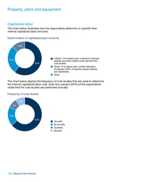 Property, plant and equipment


Capitalized labor
The chart below illustrates how the respondents determine or quantify their
internal capitalized labor amounts.

Determination of capitalized labor amounts

         13%




                                      Indirect—It is based upon a percent of groups
 27%                                  salaries and other related costs derived from
                       60%            cost studies
                                      Direct—It is based upon a direct allocation
                                      of salaries (100% of specific groups salaries
                                      are capitalized)
                                      Other

The chart below depicts the frequency of cost studies that are used to determine
the internal capitalized labor cost. Sixty-four percent (64%) of the respondents
noted that the cost studies are performed annually.

Frequency of cost studies

          9%
    9%



 18%
                       64%
                                      Annually
                                      Bi-annually
                                      Quarterly
                                      Monthly




100 | Beyond the horizon
 