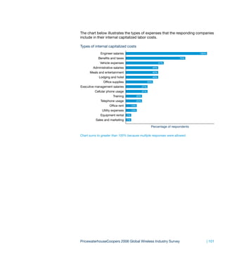 The chart below illustrates the types of expenses that the responding companies
include in their internal capitalized labor costs.

Types of internal capitalized costs
             Engineer salaries                                                         100%

            Benefits and taxes                                               73%

             Vehicle expenses                                        47%

        Administrative salaries                                40%

      Meals and entertainment                                  40%

            Lodging and hotel                                  40%

               Office supplies                           33%

Executive management salaries                      27%

         Cellular phone usage                      27%

                      Training               20%

             Telephone usage                 20%

                    Office rent        13%

              Utility expenses         13%

             Equipment rental     7%

          Sales and marketing     7%

                                                           Percentage of respondents

Chart sums to greater than 100% because multiple responses were allowed.




PricewaterhouseCoopers 2008 Global Wireless Industry Survey                                   | 101
 