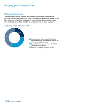 Property, plant and equipment


Site acquisition costs
The chart below shows how the responding companies account for site
acquisition costs associated with unsuccessful candidates within a search ring.
We noted that 44% of the respondents expensed the site acquisition costs
immediately to cost of services for all candidates/search rings evaluated.

Accounting for site acquisition costs



                    25%

 44%

                                        Capitalize costs of unsuccessful candidates
                                        within a search ring and depreciate over the life
                                        of other site acquisition costs
                   31%                  Capitalize/defer costs, expense if site is later
                                        determined unsuccessful
                                        Expense immediately to cost of services




102 | Beyond the horizon
 