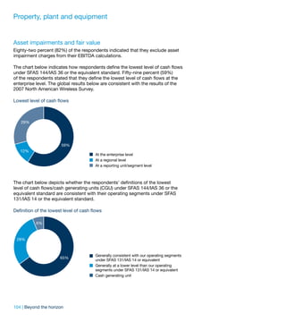 Property, plant and equipment


Asset impairments and fair value
Eighty-two percent (82%) of the respondents indicated that they exclude asset
impairment charges from their EBITDA calculations.

The chart below indicates how respondents define the lowest level of cash flows
under SFAS 144/IAS 36 or the equivalent standard. Fifty-nine percent (59%)
of the respondents stated that they define the lowest level of cash flows at the
enterprise level. The global results below are consistent with the results of the
2007 North American Wireless Survey.

Lowest level of cash flows



   29%




                       59%
   12%
                                        At the enterprise level
                                        At a regional level
                                        At a reporting unit/segment level



The chart below depicts whether the respondents’ definitions of the lowest
level of cash flows/cash generating units (CGU) under SFAS 144/IAS 36 or the
equivalent standard are consistent with their operating segments under SFAS
131/IAS 14 or the equivalent standard.

Definition of the lowest level of cash flows

           6%



 29%



                                        Generally consistent with our operating segments
                       65%
                                        under SFAS 131/IAS 14 or equivalent
                                        Generally at a lower level than our operating
                                        segments under SFAS 131/IAS 14 or equivalent
                                        Cash generating unit




104 | Beyond the horizon
 