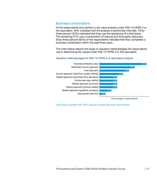 Business combinations
Of the respondents who perform a fair value analysis under FAS 141/IFRS 3 or
the equivalent, 40% indicated that the analysis is performed internally. Thirty-
three percent (33%) indicated that they use the assistance of a third party.
The remaining 27% use a combination of internal and third-party resources.
Sixty-three percent (63%) of the respondents indicated that they completed a
business combination within the past three years.

The chart below depicts the types of valuation methodologies the respondents
use in determining fair values under FAS 141/IFRS 3 or the equivalent.

Valuation methodologies for FAS 141/IFRS 3 or equivalent analysis

                  Business enterprise value                                           67%
               Greenfield income approach                                    50%
                             Cost approach                             42%
Income approach (relief from royalty method)                     33%
Market approach (purchase price allocation)                25%
                   Excess earnings method                  25%
                Market approach (auctions)                 25%
          Market approach (license resales)                25%

      Market approach (guideline company)           17%

                      Discounted cash flow     8%

                                                          Percentage of respondents

Chart sums to greater than 100% because multiple responses were allowed.




PricewaterhouseCoopers 2008 Global Wireless Industry Survey                            | 105
 
