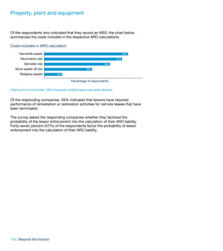 Property, plant and equipment


Of the respondents who indicated that they record an ARO, the chart below
summarizes the costs included in the respective ARO calculations.

Costs included in ARO calculation

     Dismantle assets                                                         88%

      Recondition site                                                  81%

         Demolish site                                         69%

   Move assets off site                            50%

      Redeploy assets          19%

                                        Percentage of respondents

Chart sums to more than 100% because multiple responses were allowed.


Of the responding companies, 59% indicated that lessors have required
performance of remediation or restoration activities for cell site leases that have
been terminated.

The survey asked the responding companies whether they factored the
probability of the lessor enforcement into the calculation of their ARO liability.
Forty-seven percent (47%) of the respondents factor the probability of lessor
enforcement into the calculation of their ARO liability.




110 | Beyond the horizon
 