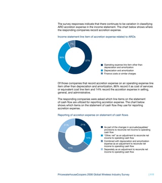The survey responses indicate that there continues to be variation in classifying
ARO accretion expense in the income statement. The chart below shows where
the responding companies record accretion expense.

Income statement line item of accretion expense related to AROs

           7%




 36%
                       57%
                                       Operating expense line item other than
                                       depreciation and amortization
                                       Depreciation and amortization
                                       Finance costs or similar charges



Of those companies that record accretion expense on an operating expense line
item other than depreciation and amortization, 86% record it as cost of services
or equivalent cost line item and 14% record the accretion expense in selling,
general, and administrative.

The responding companies were asked which line items on the statement
of cash flow are utilized for reporting accretion expense. The chart below
shows which items on the statement of cash flow they use for reporting
accretion expense.

Reporting of accretion expense on statement of cash flows


     21%           21%
                                       As part of the changes in accruals/payables/
                                       provisions to reconcile net income to operating
                                       cash flow
                                       “Other, net” as an adjustment to reconcile net
                         14%           income to operating cash flow
                                       Combined with depreciation and amortization
                                       expense as an adjustment to reconcile net
                                       income to operating cash flow
        44%
                                       Separately as an adjustment to reconcile net
                                       income to operating cash flow




PricewaterhouseCoopers 2008 Global Wireless Industry Survey                         | 111
 